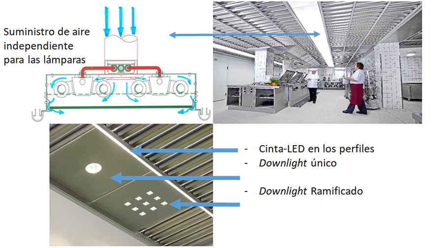 Iluminación en techos filtrantes